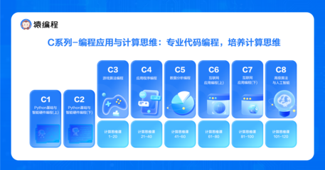 猿編程發布國內首套計算思維課，深度探索信息科技教育新模式